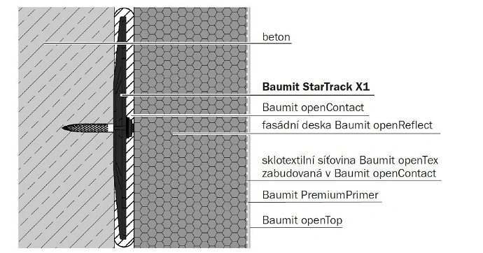 ﻿BAUMIT STARTRACK X1 – revolučně rychlé kotvení izolantu