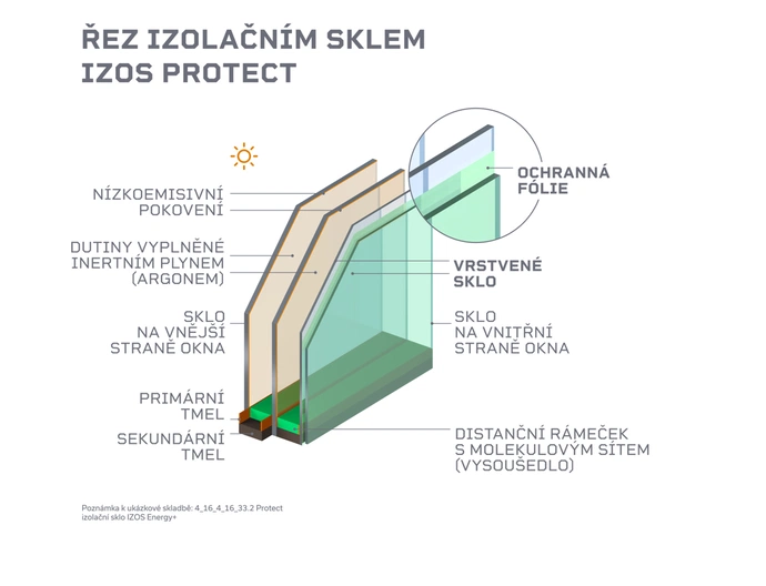 Velká okna v bungalovu pro čtyřčlennou rodinu šetří tisíce korun