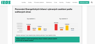 Šetřit energie lze chytrým zasklením: spočítejte si, jaká bude vaše úspora