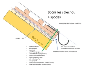 Pokrytí střechy hliníkovou střešní krytinou