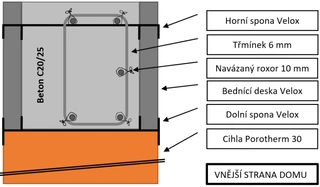 Věnec pod pozednice a štíty domu