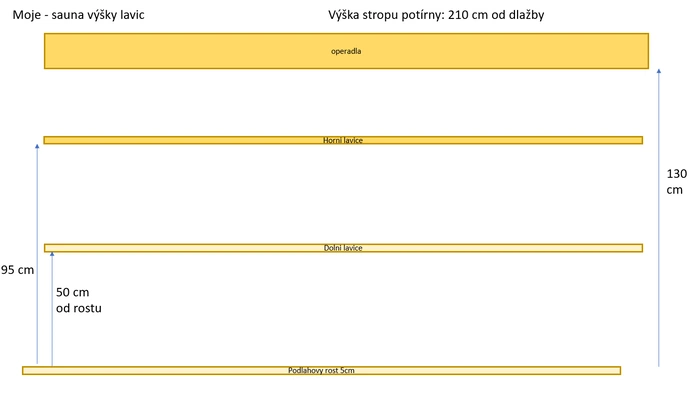 Sauna venku (interiér) -> část 35.