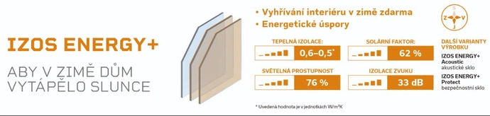 Energetiku domu výrazně ovlivní zasklení oken