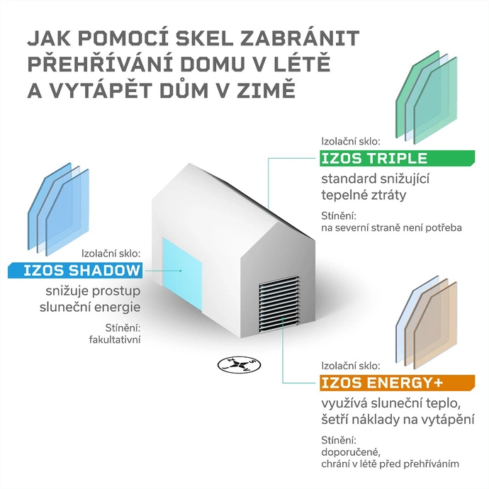 Energetiku domu výrazně ovlivní zasklení oken