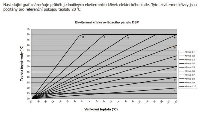 Topení elektrokotlem v dřevostavbě