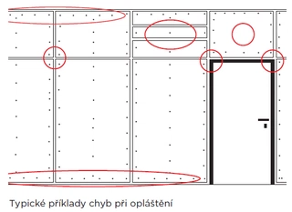 Jak na montáž sádrokartonové příčky