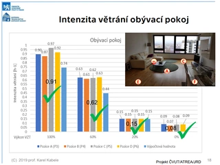 Proč na rekuperaci myslet již v průběhu projektové dokumentace