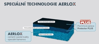 BRAMAC představuje další technologickou inovaci AERLOX