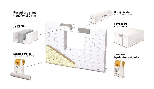 Jednovrstvé zdění s Lambdou YQ  – úsporná výstavba úsporného domu