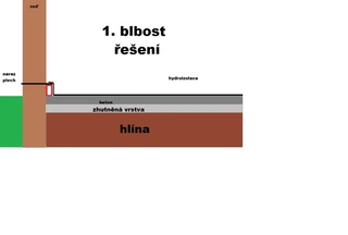 Hydroizolace při rekonstrukci