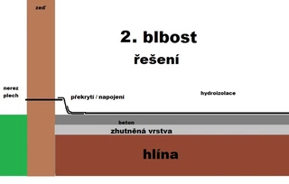 Hydroizolace při rekonstrukci