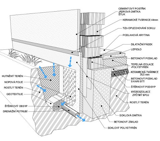 Zpevnění a odvodnění základů starého RD