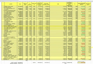 excel list 2