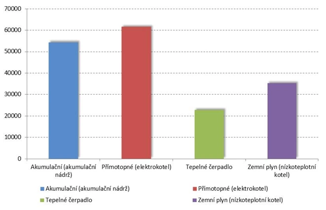 Vybíráme tepelné čerpadlo – rady, tipy, informace