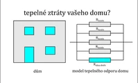 Chcete dobře izolovat váš dům?