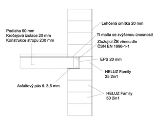 Díl 16. Jak udělat správně věnec u stropních konstrukcí