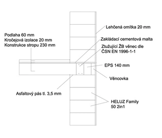 Díl 16. Jak udělat správně věnec u stropních konstrukcí