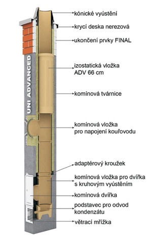 Vsaďte při výběru zdiva i komínu na kvalitu. Vyplatí se to nejen vaší peněžence, ale i zdraví.