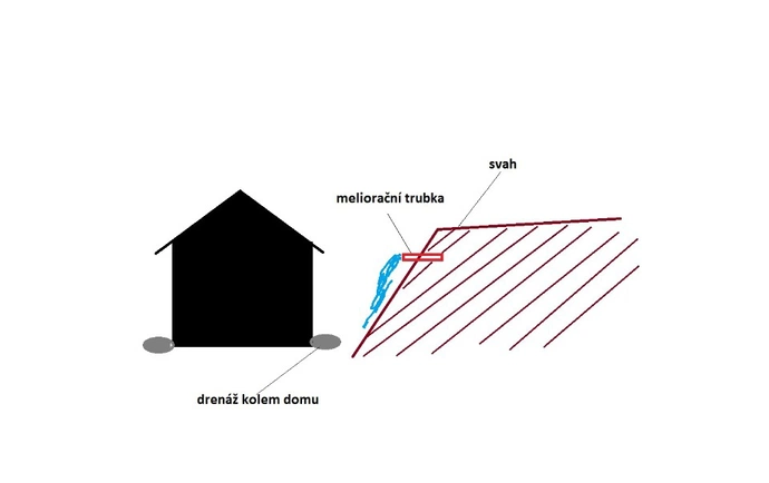 Meliorační trubky vedle domu