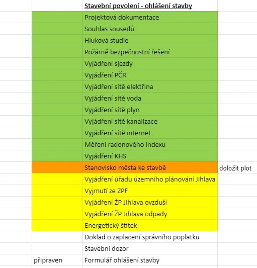 Projekt a přípravy na povolení