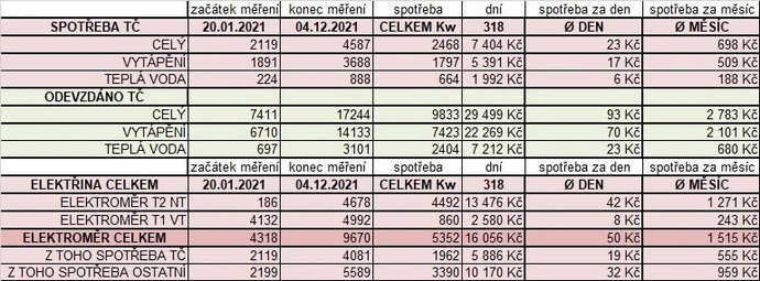 Stavba domu v pandemii - 20. tepelné čerpadlo a změkčovač vody