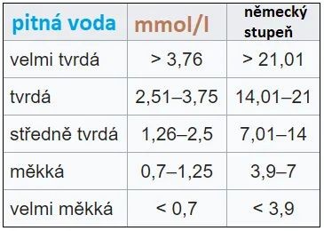 Stavba domu v pandemii - 20. tepelné čerpadlo a změkčovač vody