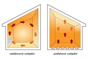 Co je lepší? Podlahové vytápění nebo radiátory?