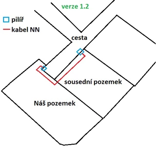 Nic nejde podle plánu, aneb umělci a neumělci