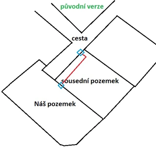 Nic nejde podle plánu, aneb umělci a neumělci