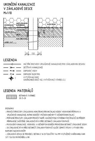 Pilování detailů a čekání na ohlášku