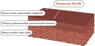 Nestárnoucí tašky pro nový dům