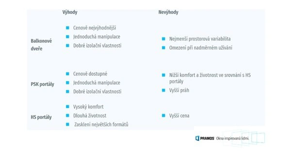 Dům ve svahu aneb Jak trošku ušetřit při koupi pozemku a mít nezapomenutelný výhled