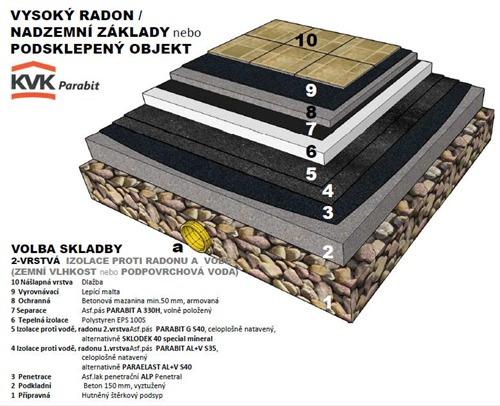 Izolace spodní stavby proti vodě a radonu