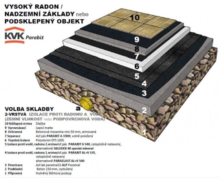 Izolace spodní stavby proti vodě a radonu