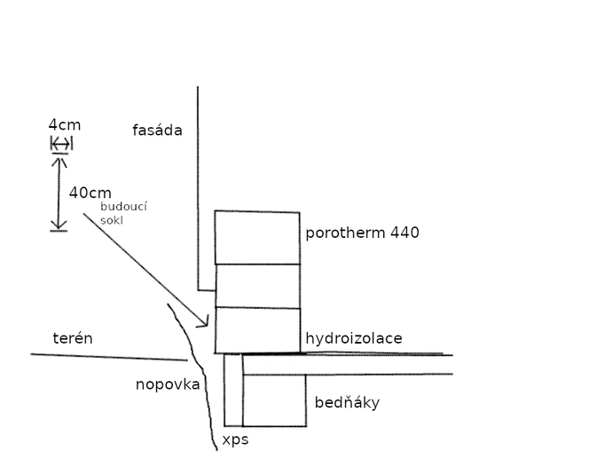 Zateplení soklu a obklad

