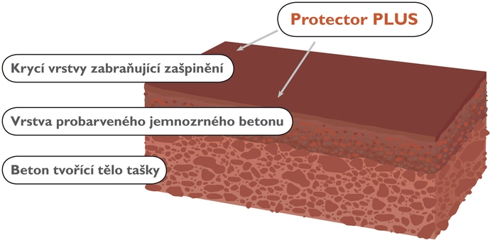 Utrhněte si na jaře nejlepší tašku pro svou střechu