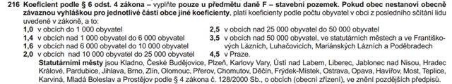 Jak vyplnit přiznání k dani z nemovitosti – podrobný návod a formuláře ke stažení