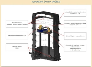 Přípojka vody a elektřiny