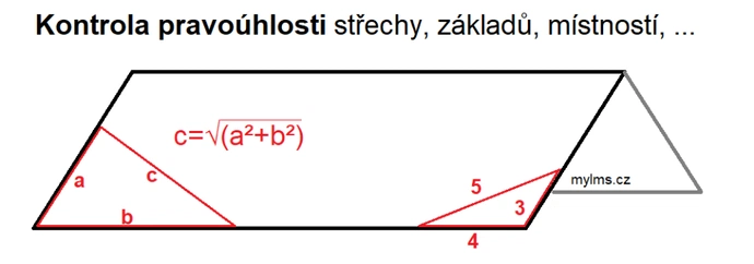 Střecha – izolace a laťování