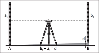 Měření nivelačním přístrojem