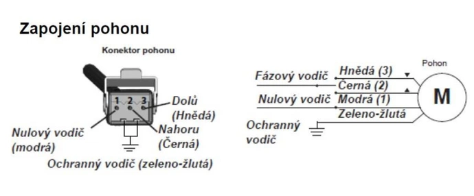 Jak zaměřit a namontovat bioklimatickou pergolu Artosi