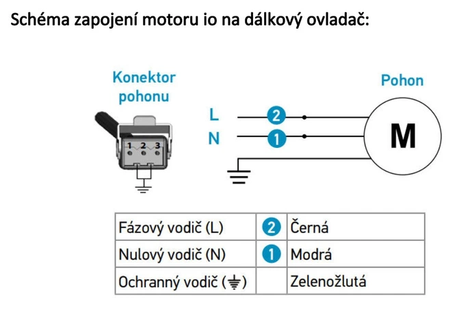 Proč mám chtít PurBox pro venkovní žaluzie a jak na to?