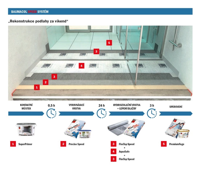  Baumit Baumacol Speed systém – ukázka časové náročnosti lepení obkladů a dlažby v koupelně při použití výrobků z řady Speed