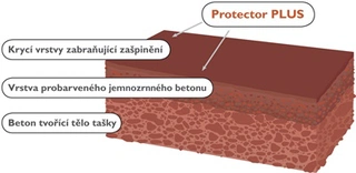 Pod střechou jako v bavlnce