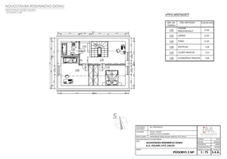 Oficiální zahájení projektové dokumentace